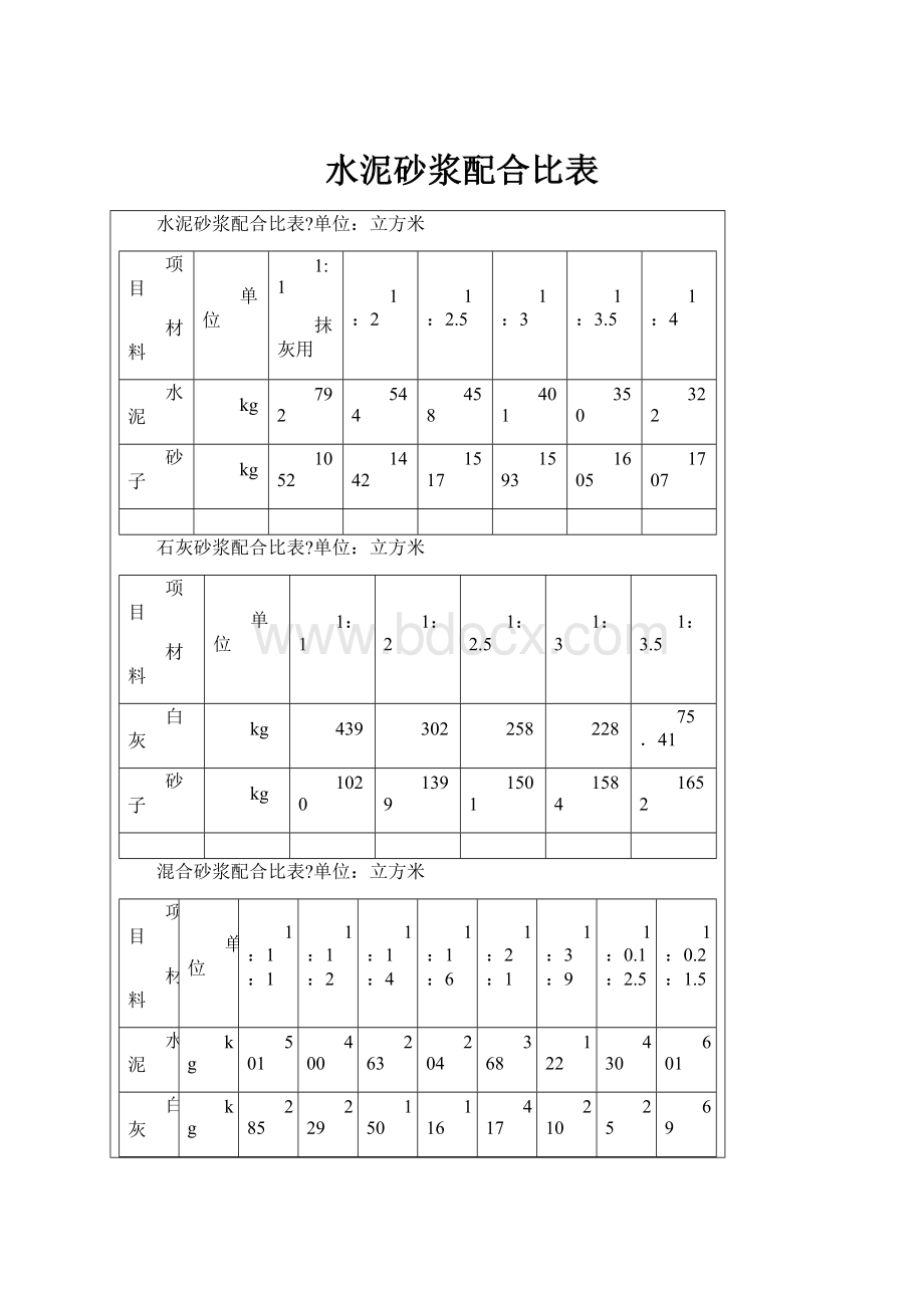 水泥砂浆配合比表.docx