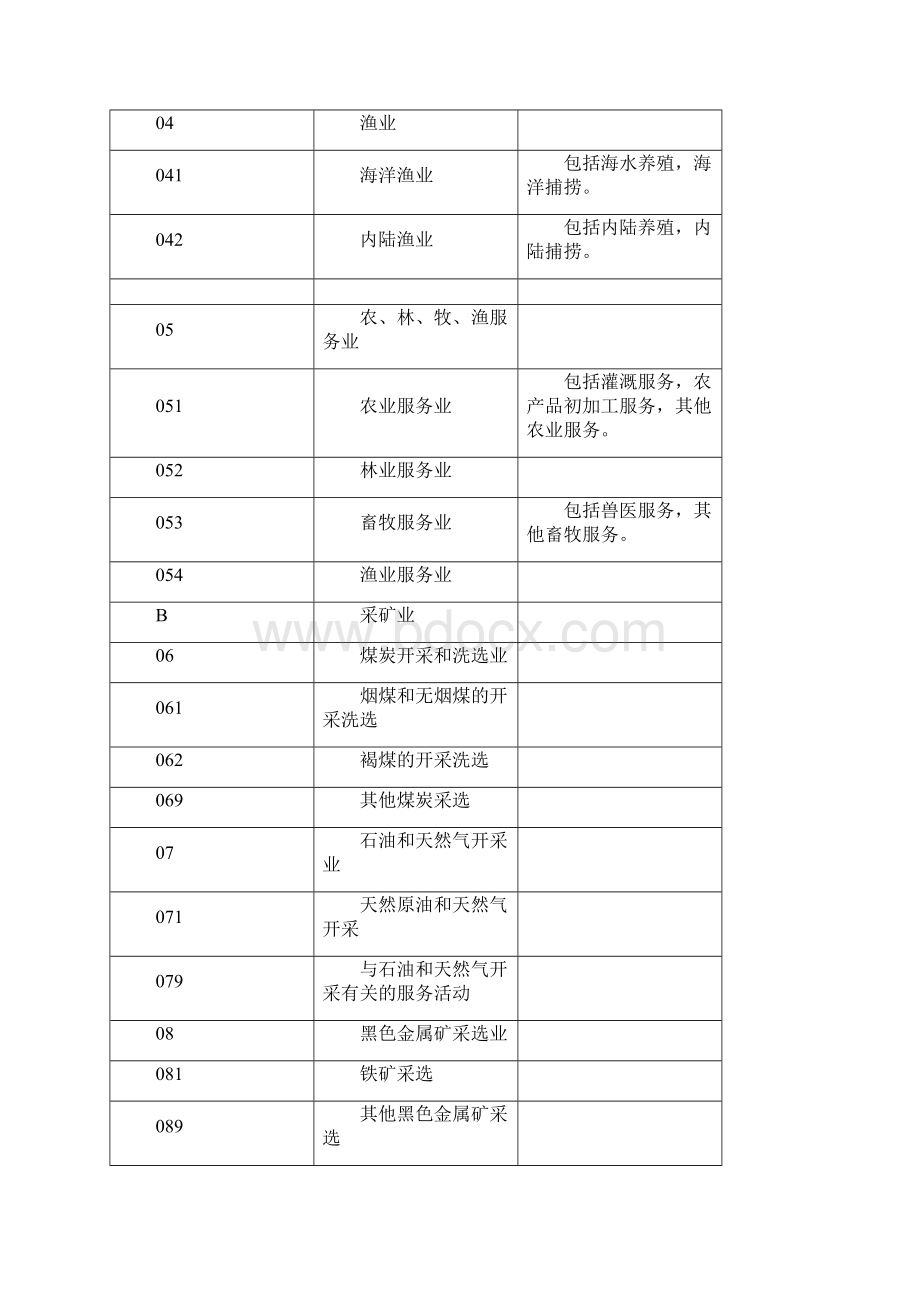 国民经济行业分类与代码GBT4754.docx_第2页