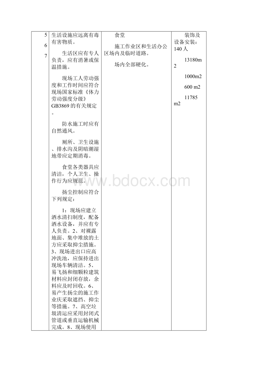 绿色施工工程申报表江苏省.docx_第3页