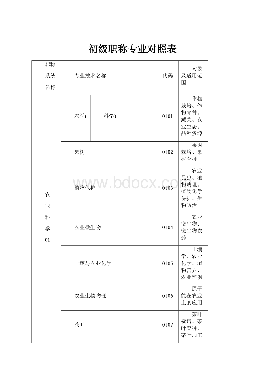 初级职称专业对照表.docx