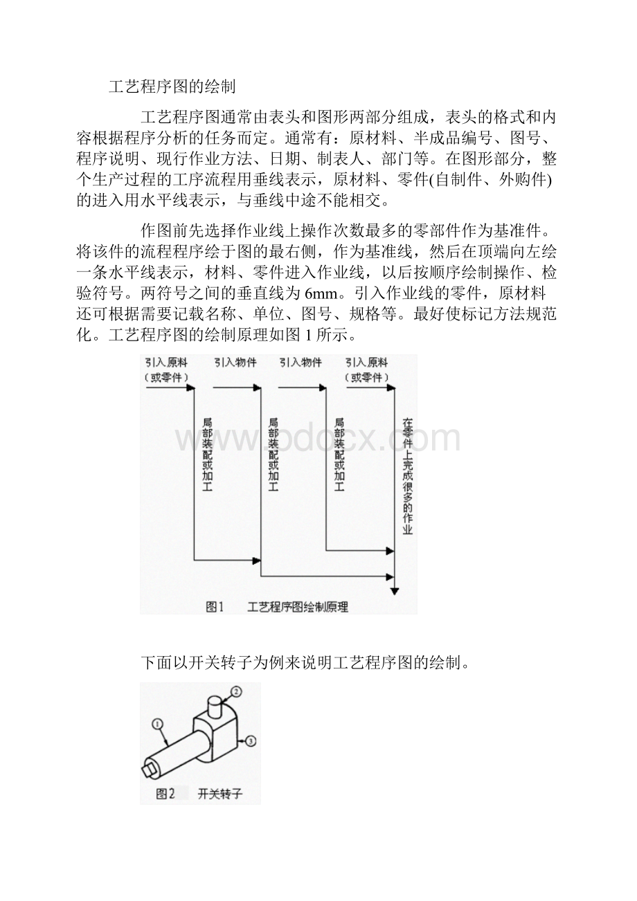 工艺程序图.docx_第2页