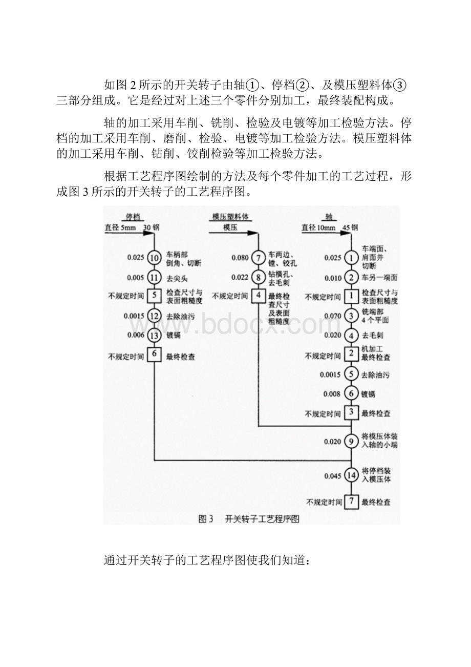 工艺程序图.docx_第3页