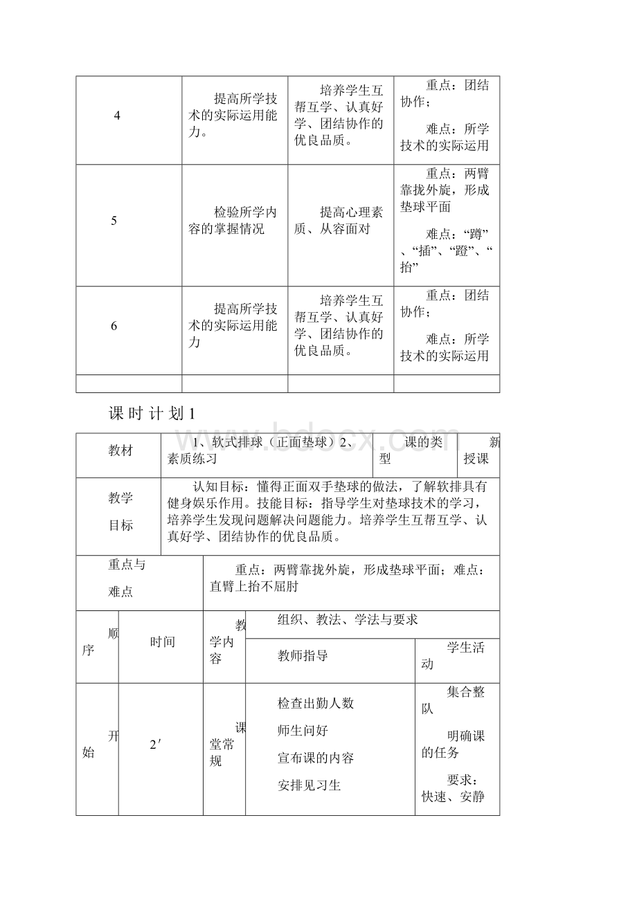 排球单元教学计划及教案定稿版.docx_第3页