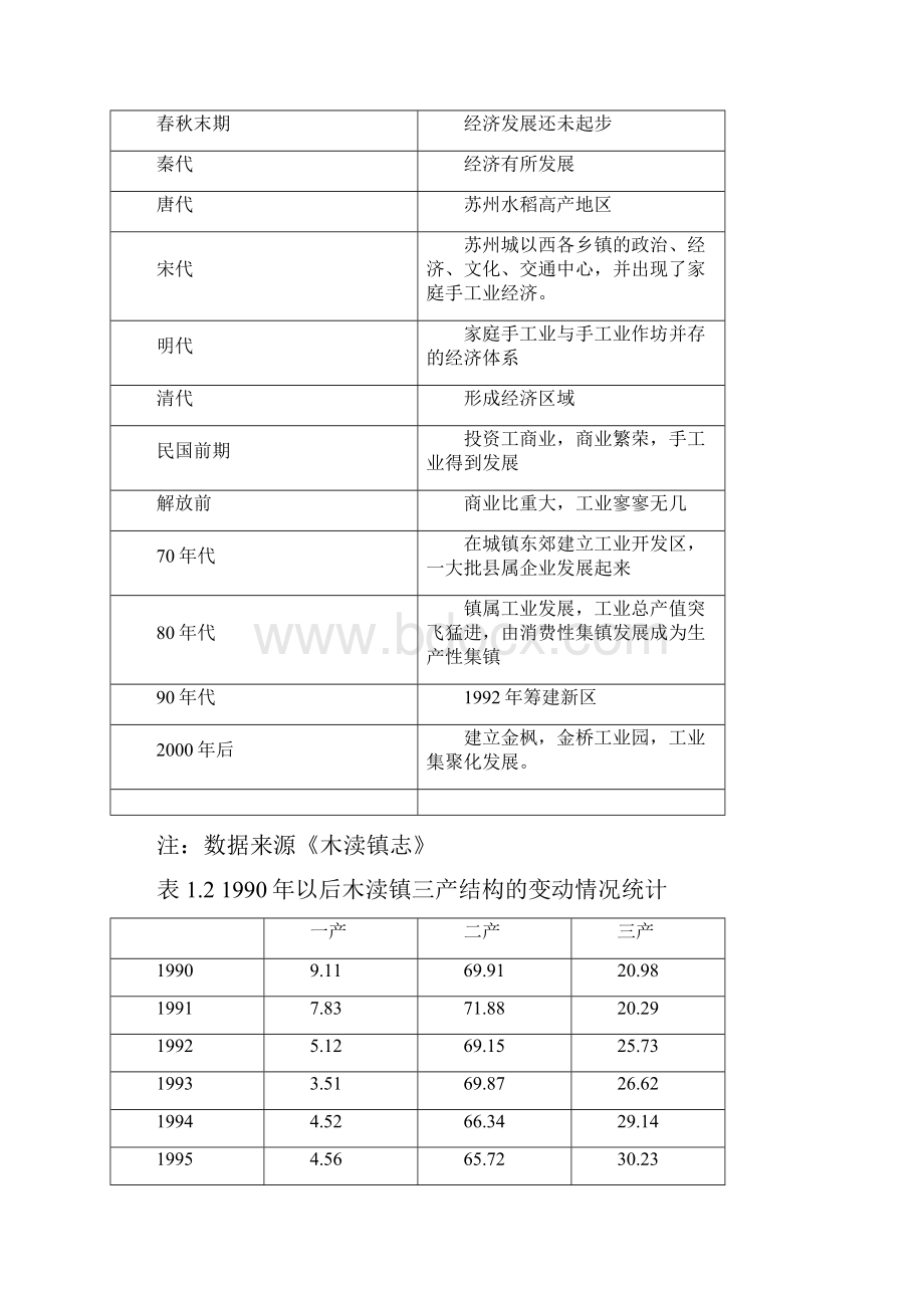 苏州木渎镇社会发展战略.docx_第2页