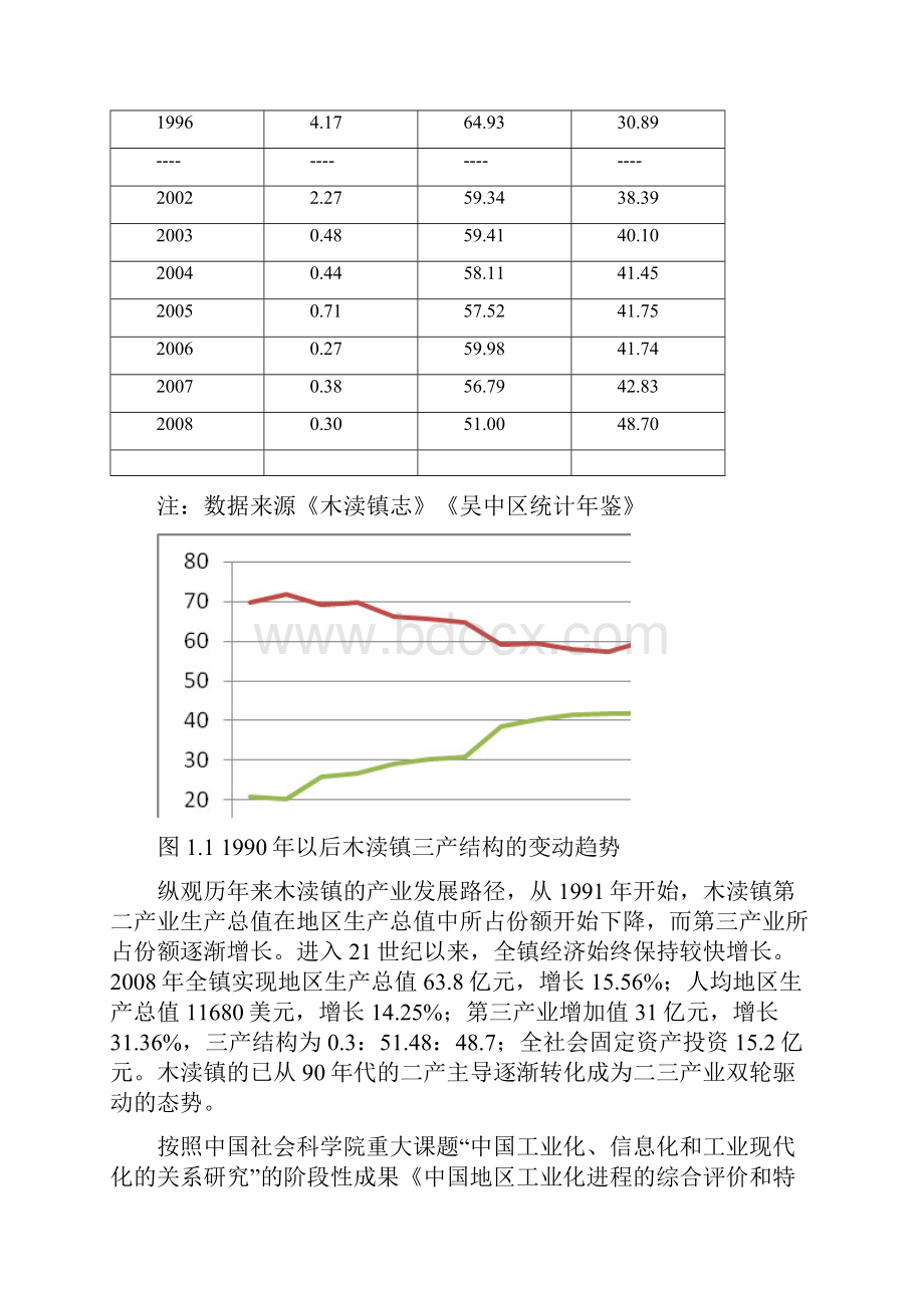 苏州木渎镇社会发展战略.docx_第3页