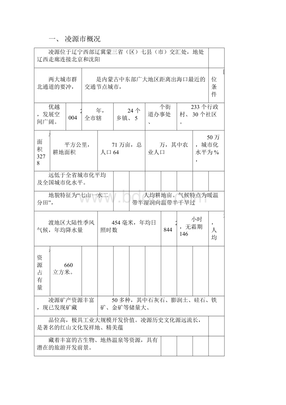 凌源市发展潜力综合分析与评价doc.docx_第3页