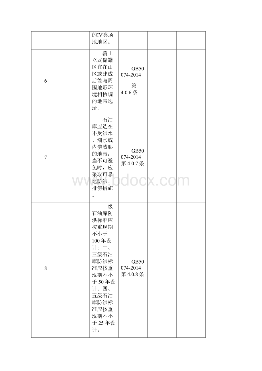 石油库设计规范GB50074.docx_第3页