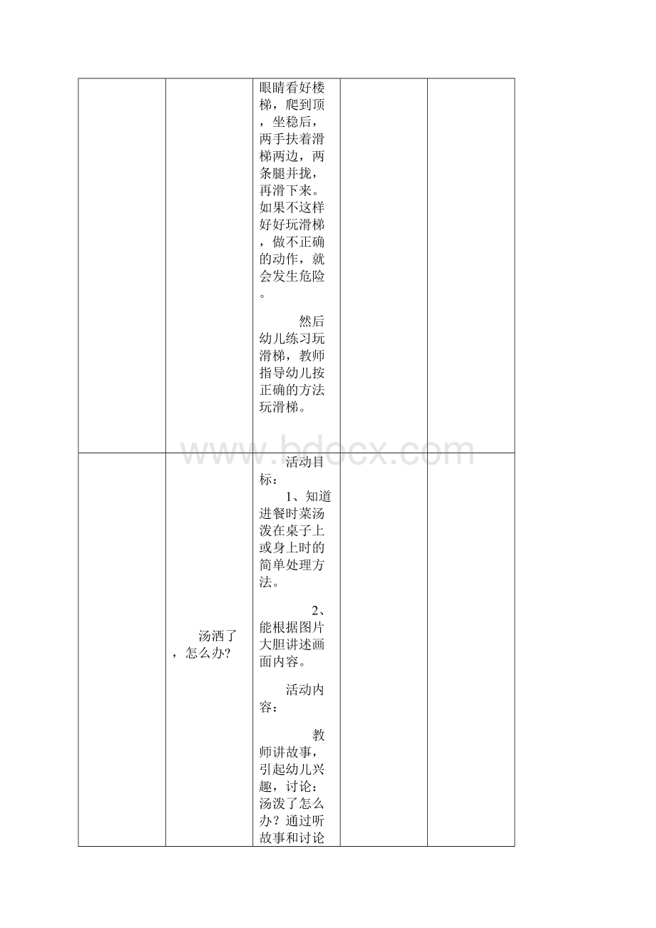 小班幼儿安全教育活动记录表.docx_第2页