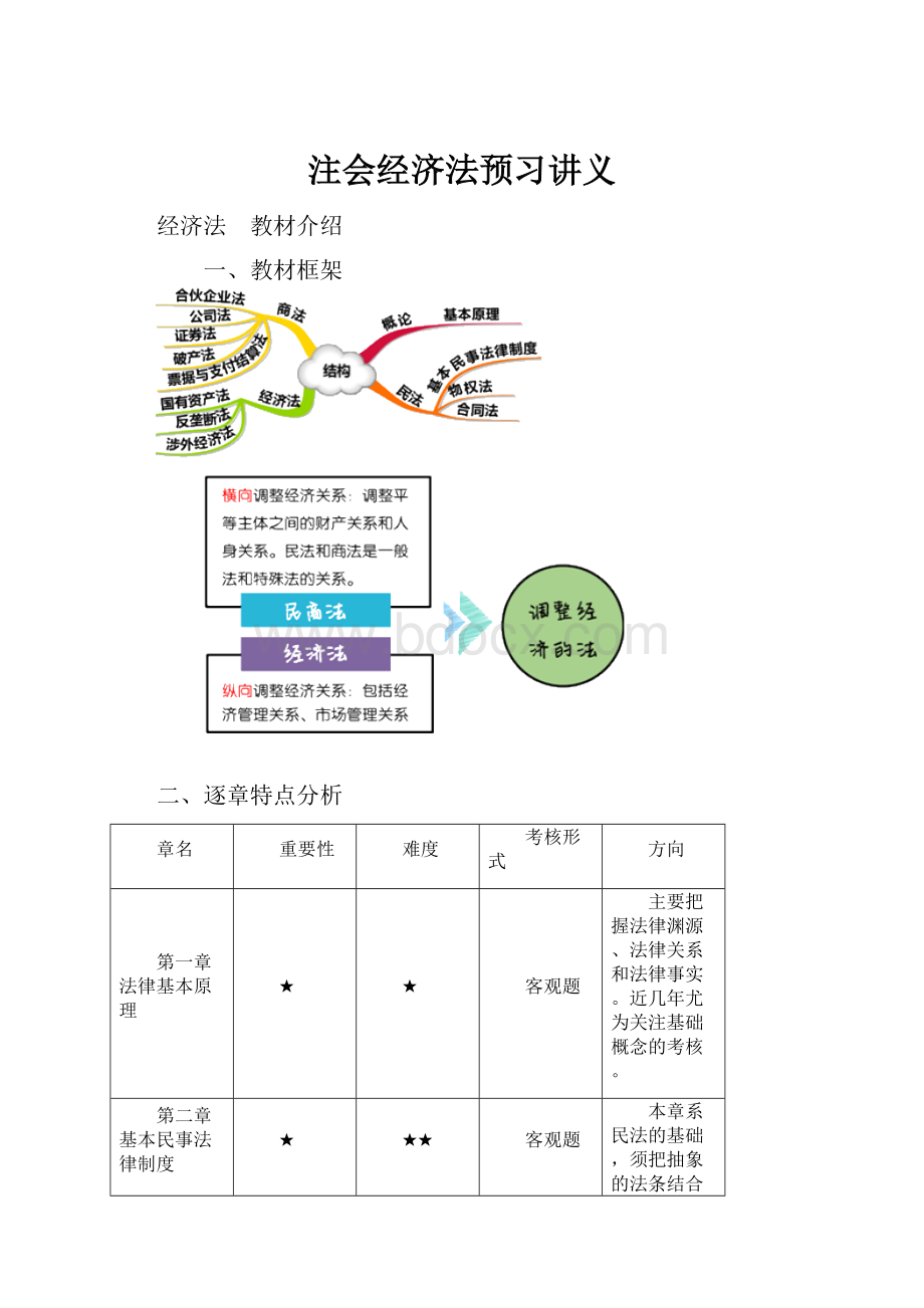 注会经济法预习讲义.docx