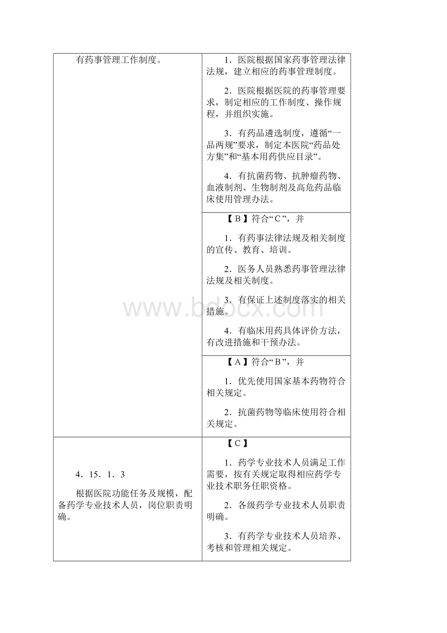 十五药事标准.docx_第2页