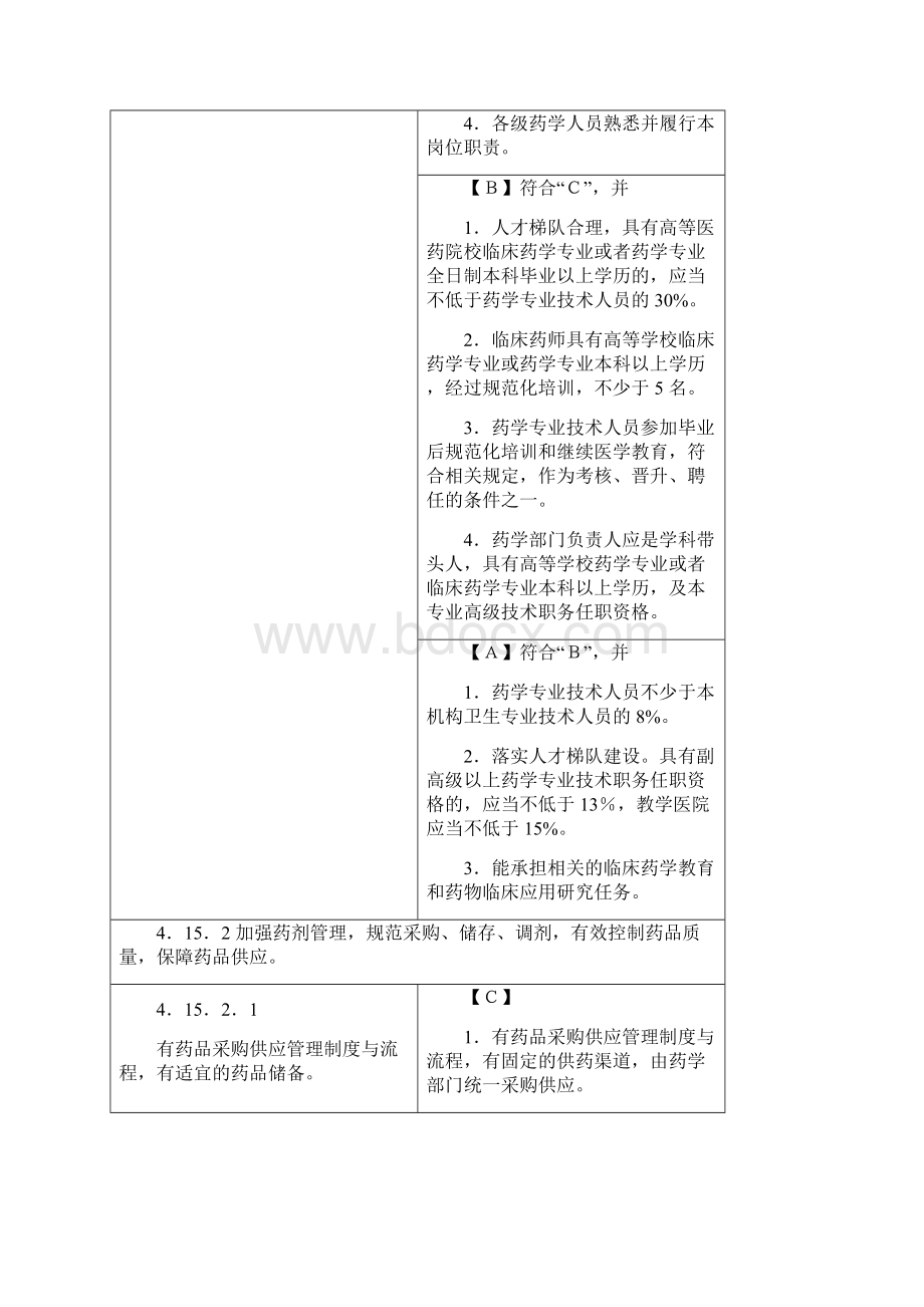 十五药事标准.docx_第3页