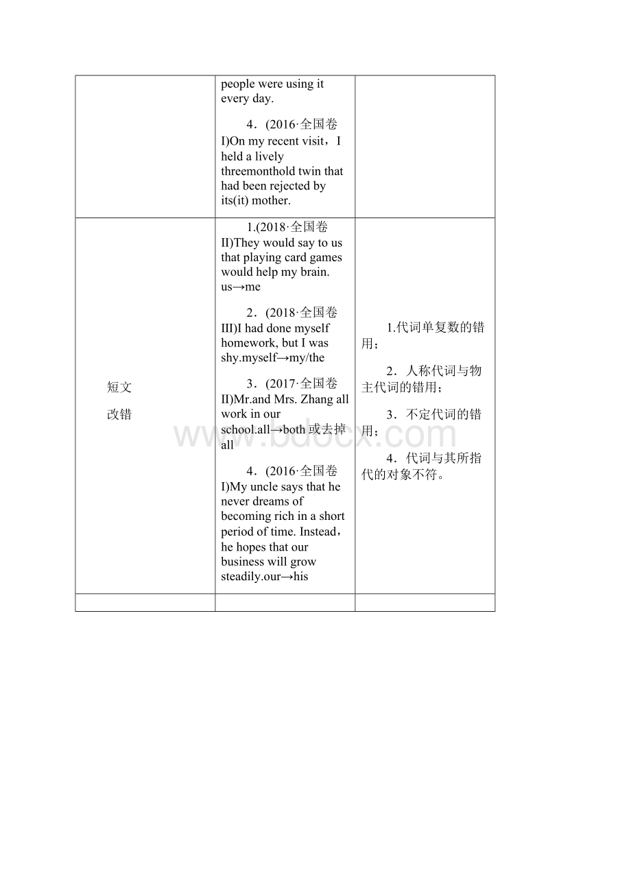 语法专练板块3 第1讲 代词.docx_第2页