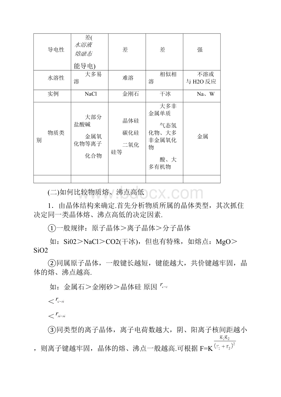 高三化学选修内容同步辅导练习一第一单元.docx_第2页