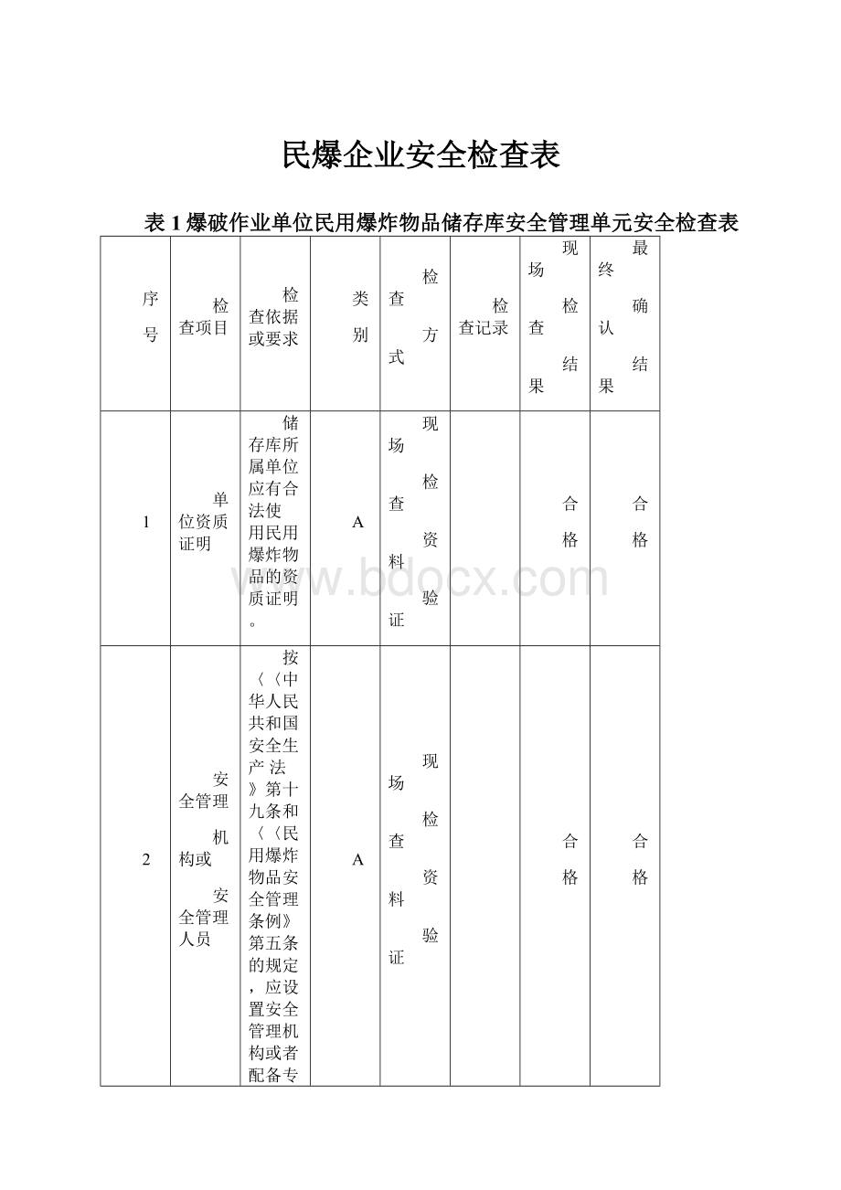 民爆企业安全检查表.docx_第1页