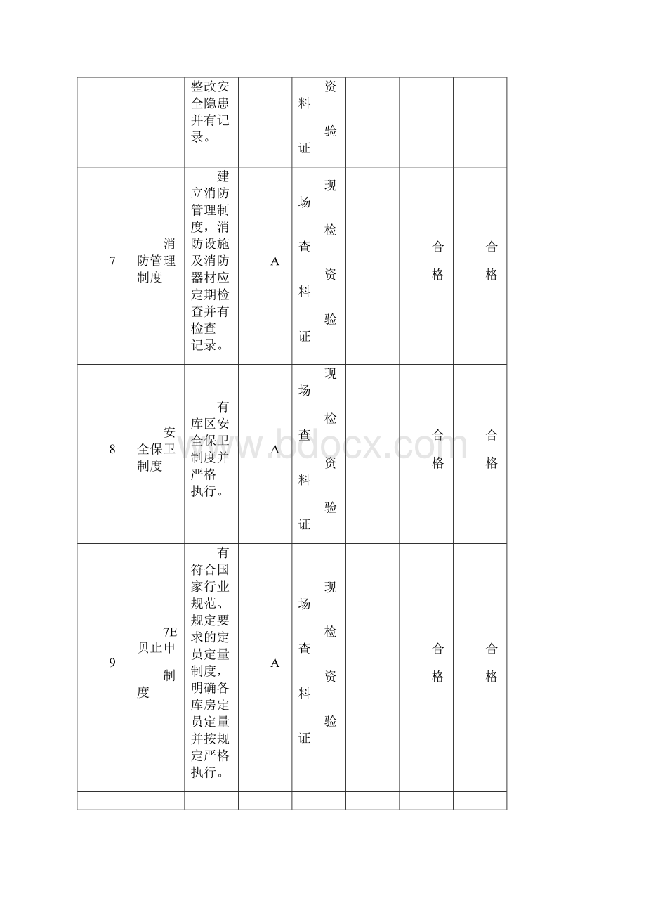 民爆企业安全检查表.docx_第3页