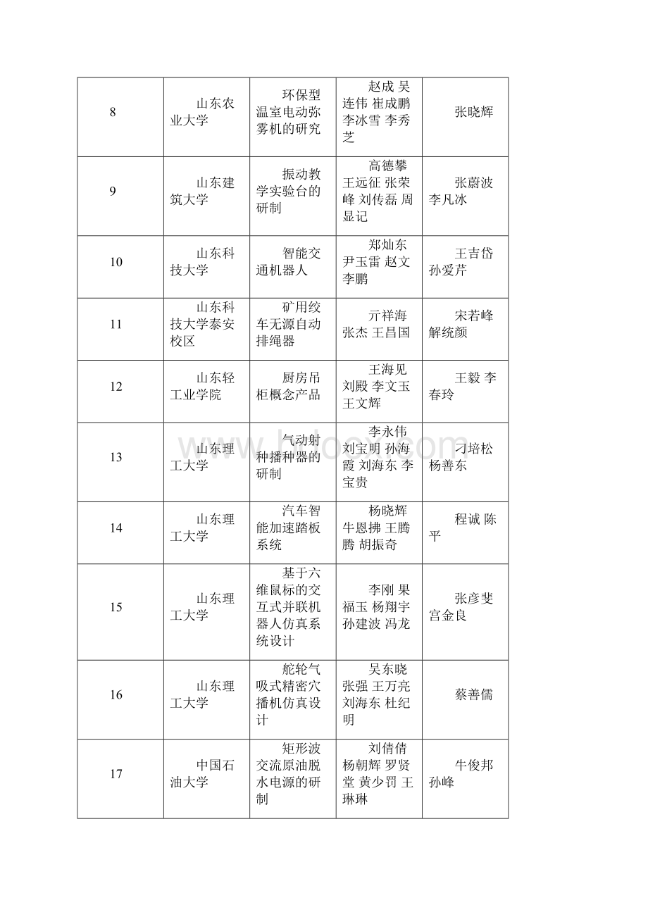 《华兴机械杯山东省大学生机电产品创新设计竞赛决》.docx_第2页