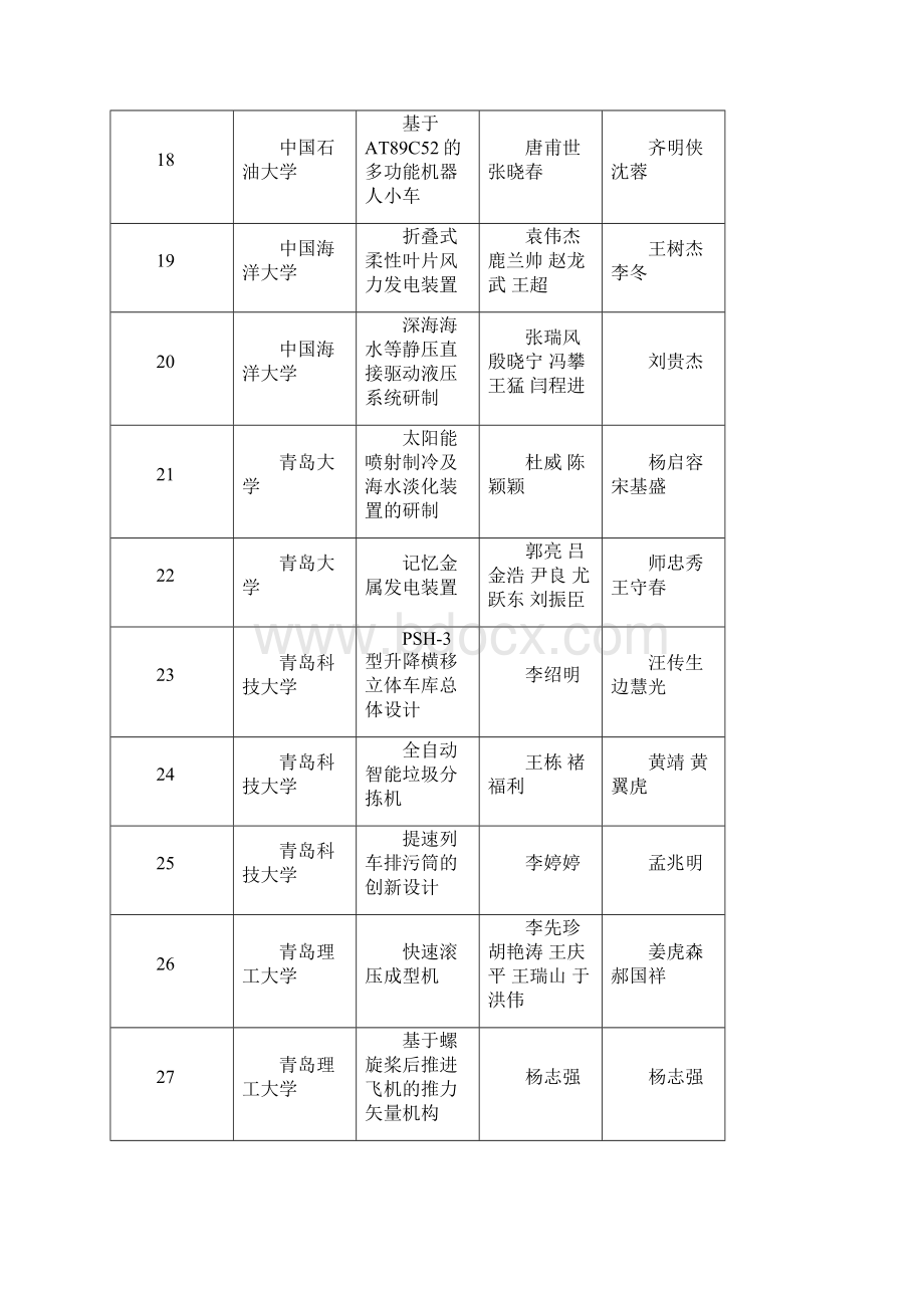 《华兴机械杯山东省大学生机电产品创新设计竞赛决》.docx_第3页