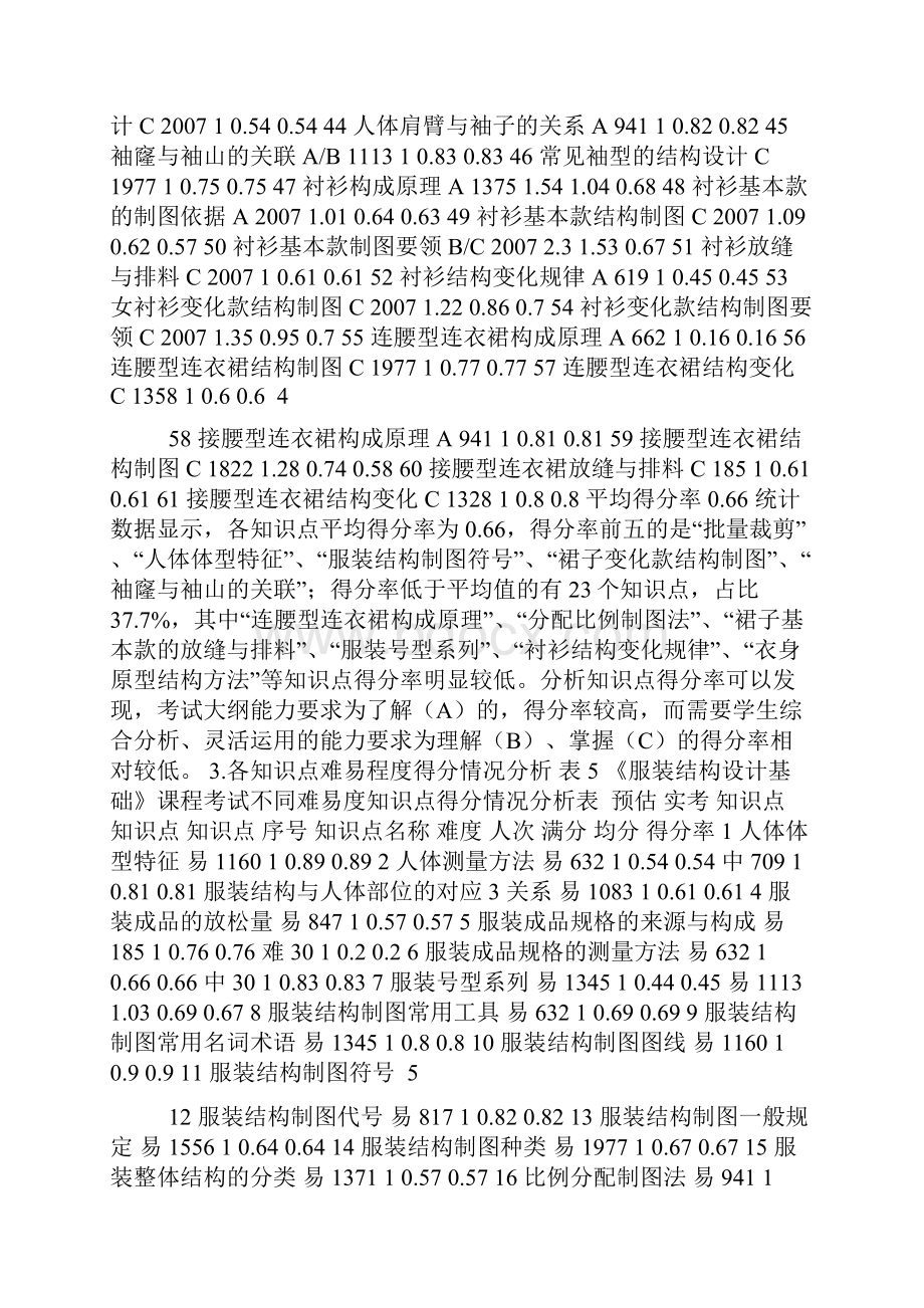 江苏中职学业水平考试服装结构设计基础课程质量分析报告.docx_第3页