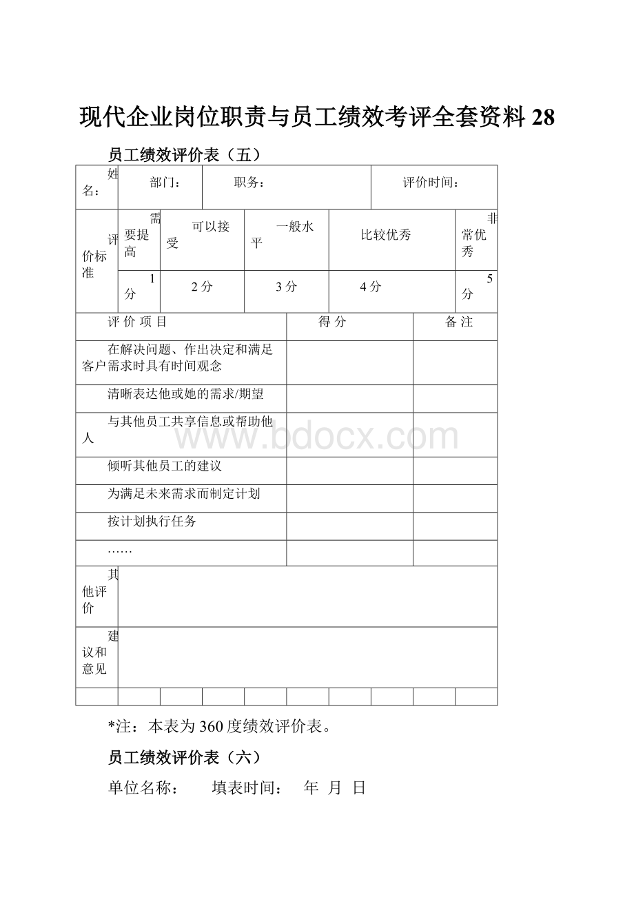 现代企业岗位职责与员工绩效考评全套资料28.docx_第1页