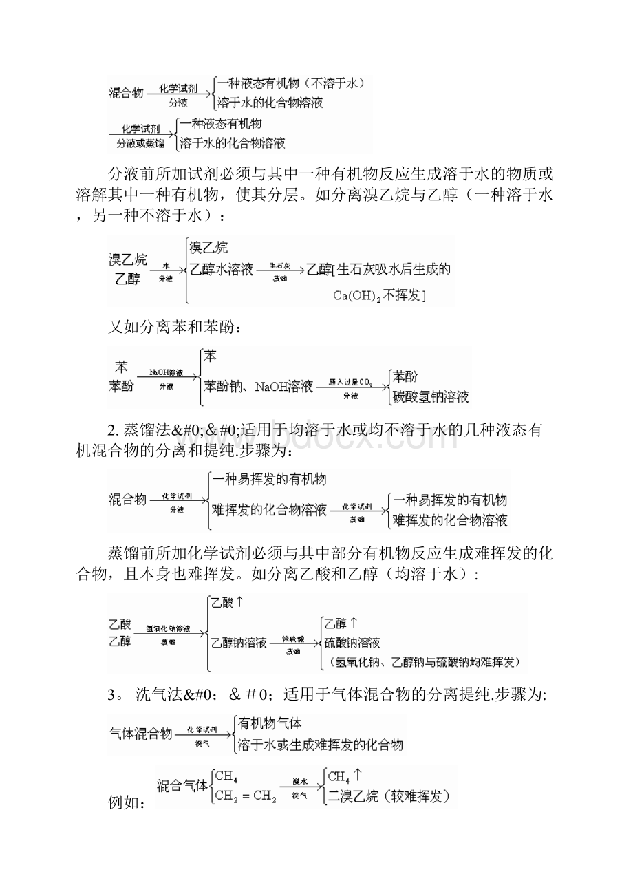 有机物分离和提纯的常用方法.docx_第2页