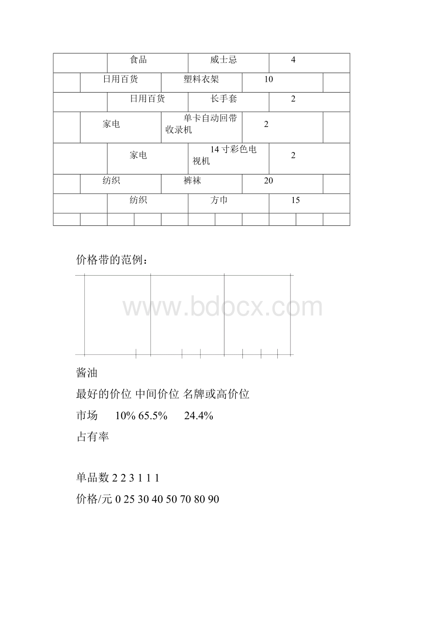 商品的选择.docx_第3页