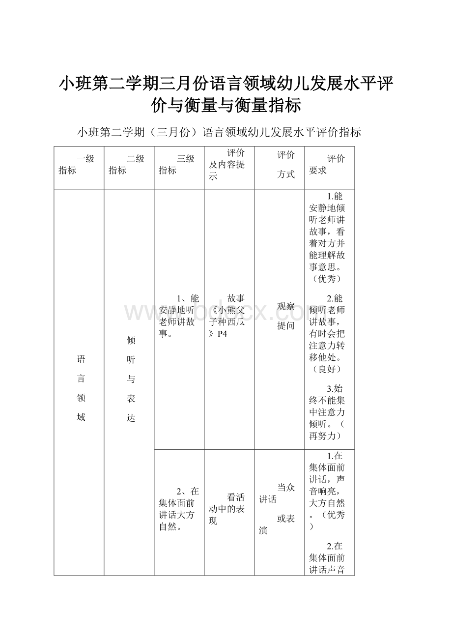 小班第二学期三月份语言领域幼儿发展水平评价与衡量与衡量指标.docx