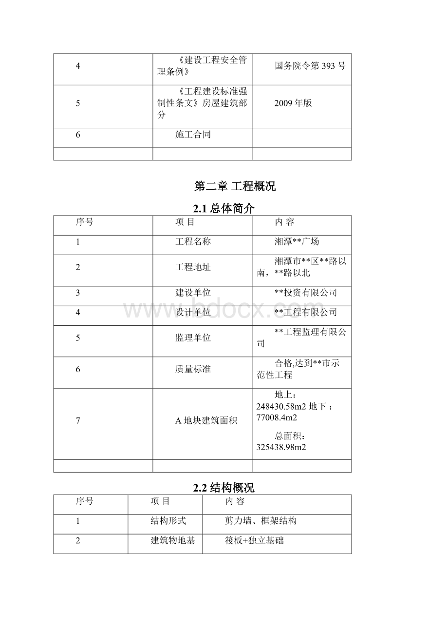 万达广场项目A地块混凝土施工方案.docx_第3页