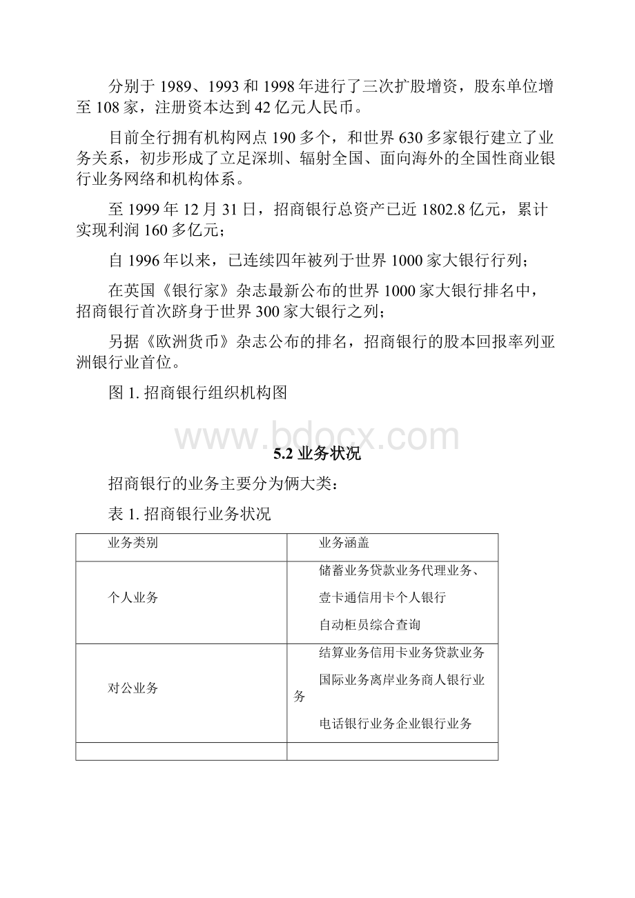 金融保险招商银行最终.docx_第2页