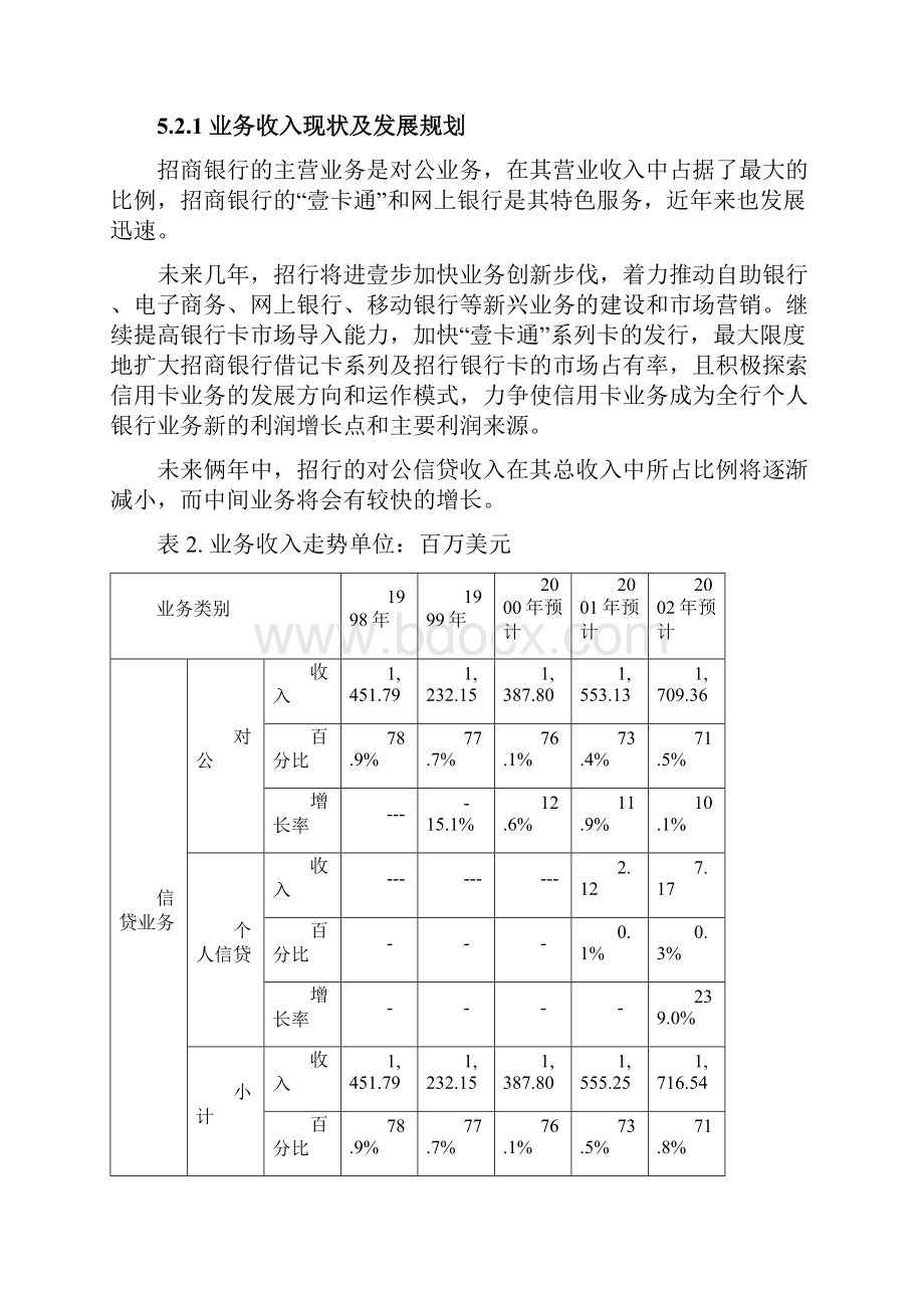 金融保险招商银行最终.docx_第3页