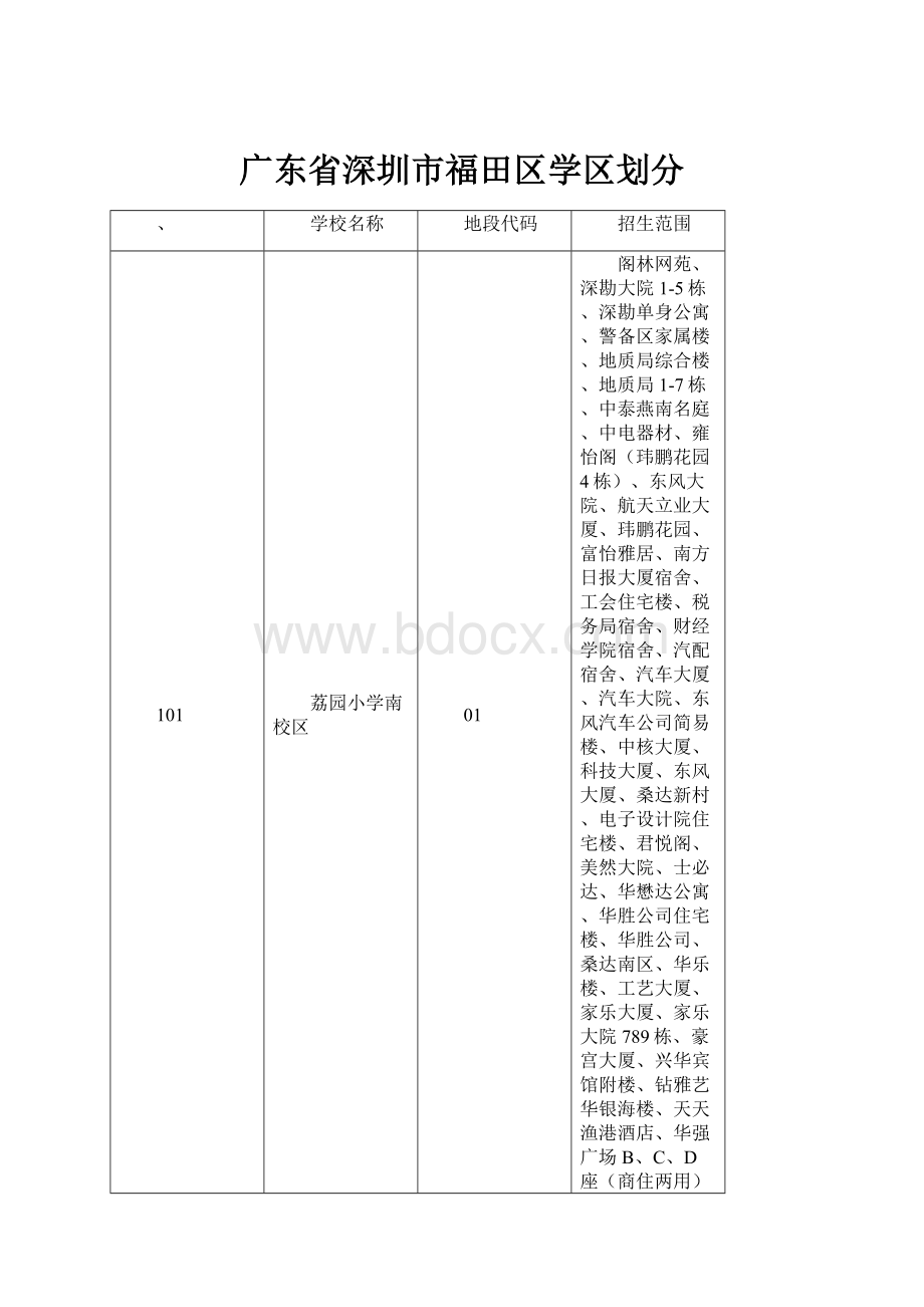 广东省深圳市福田区学区划分.docx