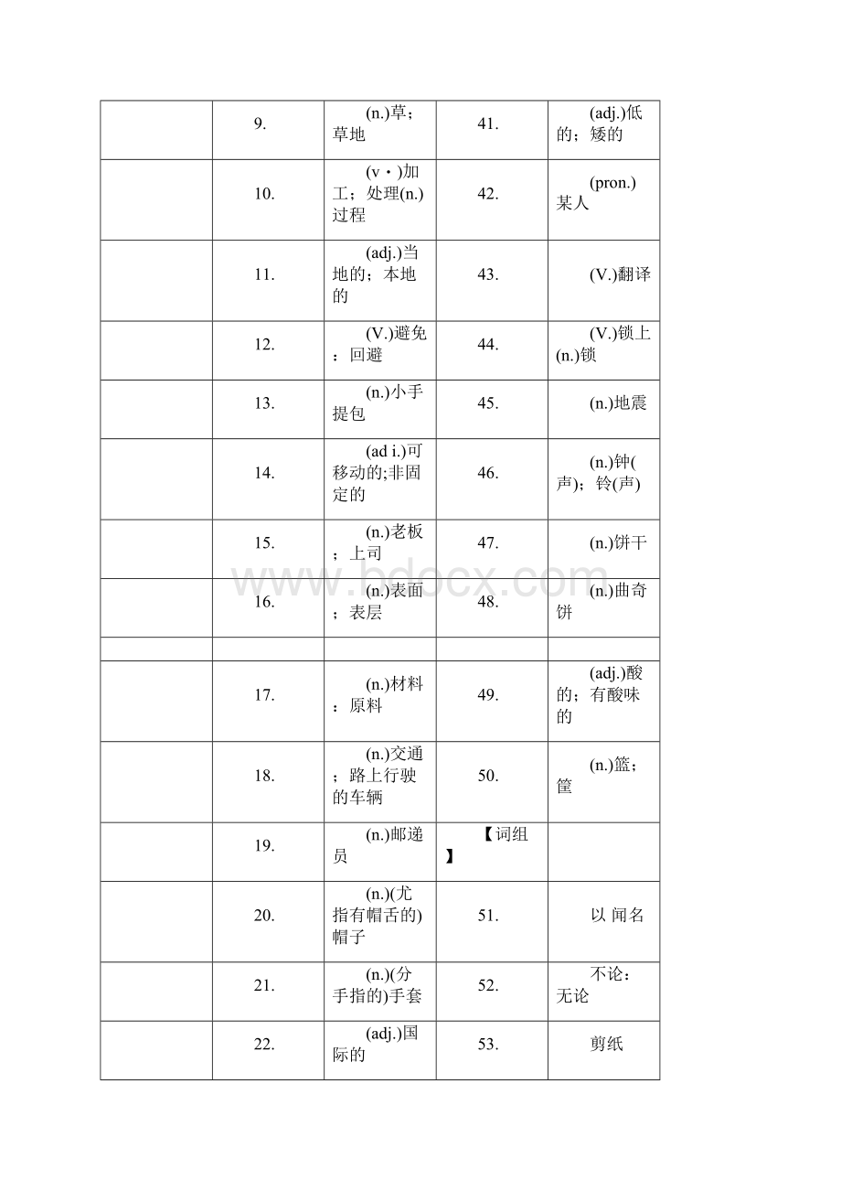 初中英语云南专版教材同步复习第十七课时 九年级 Units56docx.docx_第2页