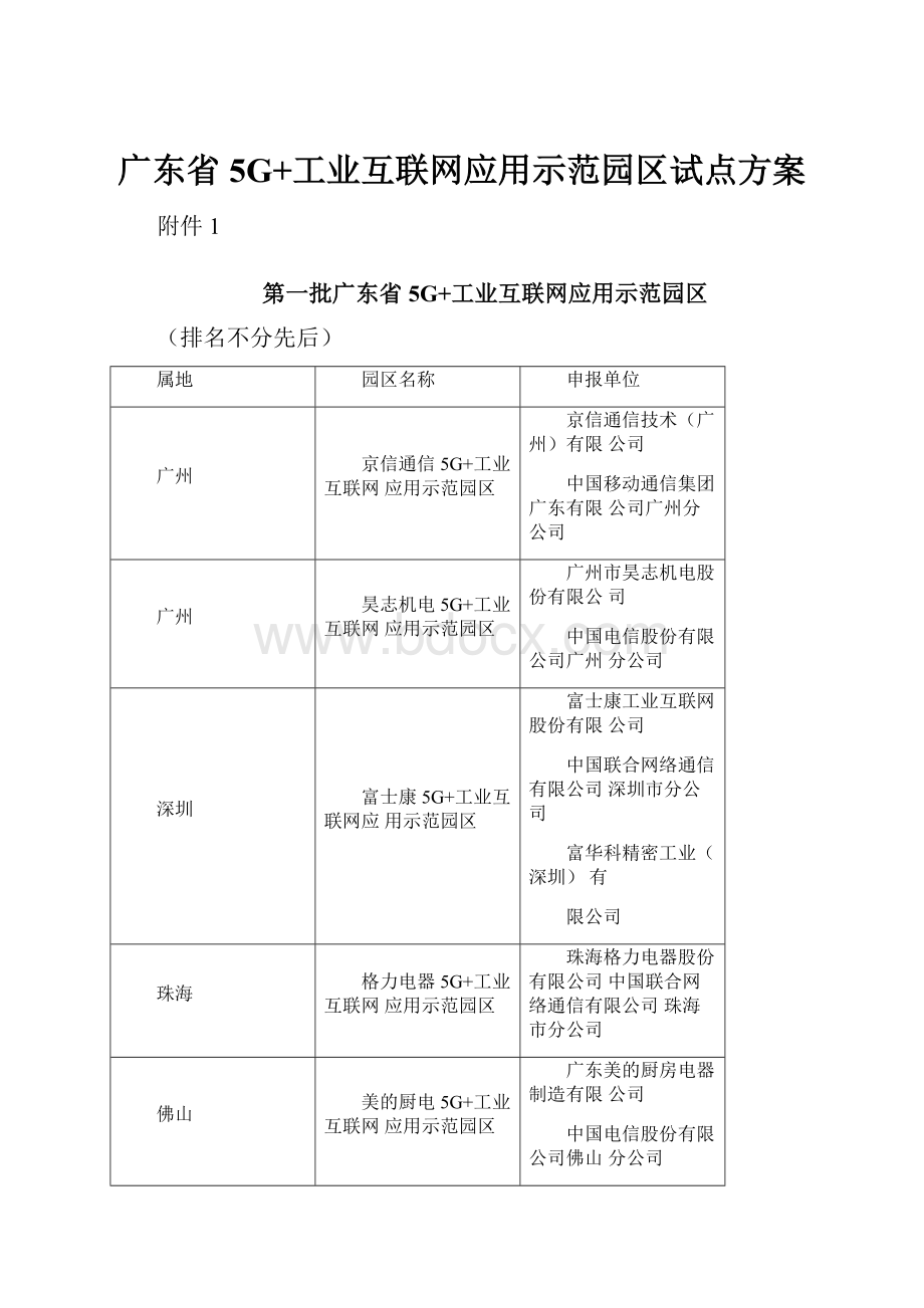 广东省5G+工业互联网应用示范园区试点方案.docx