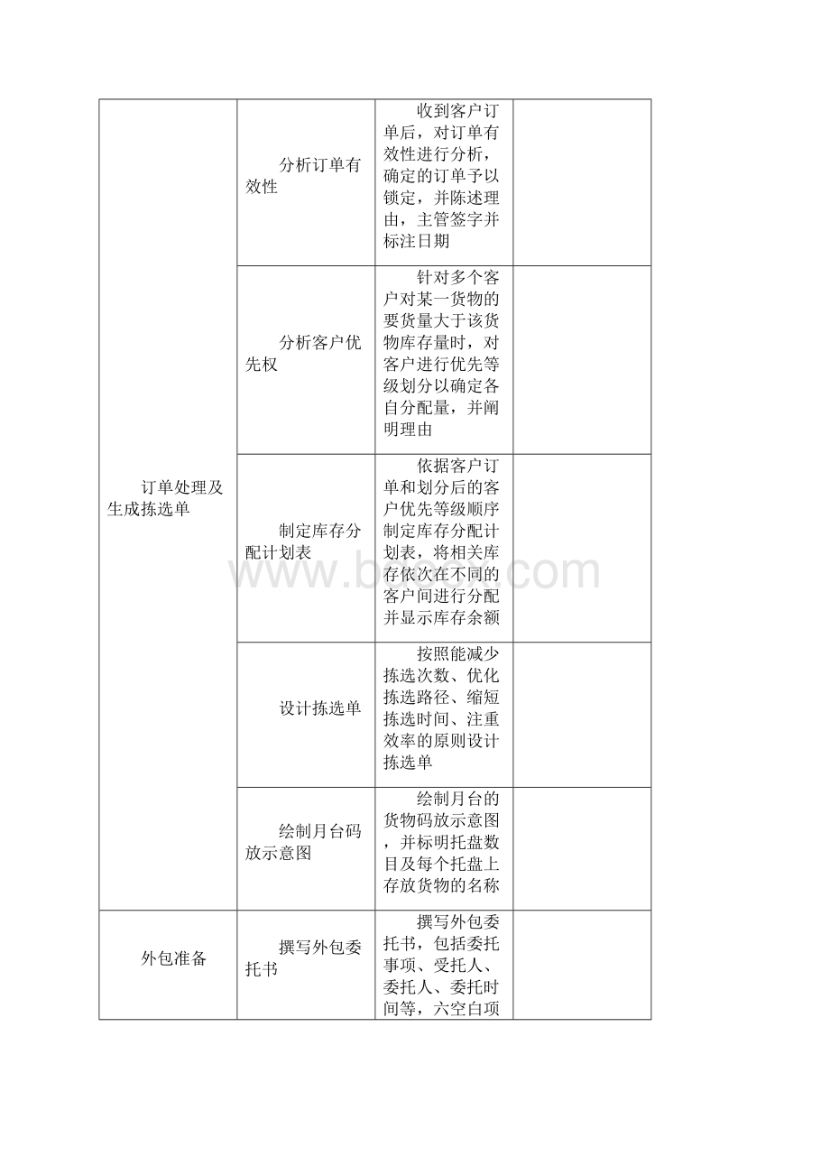 物流技能大赛储配作业优化方案设计.docx_第2页