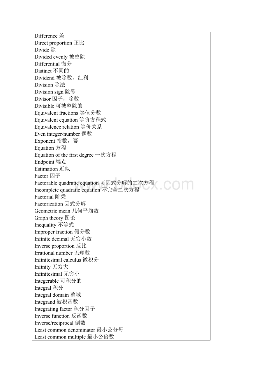 GMAT数学概念及名词.docx_第2页