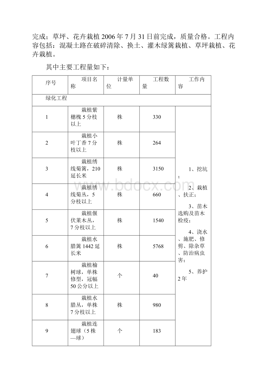 草花植物施工组织设计.docx_第3页