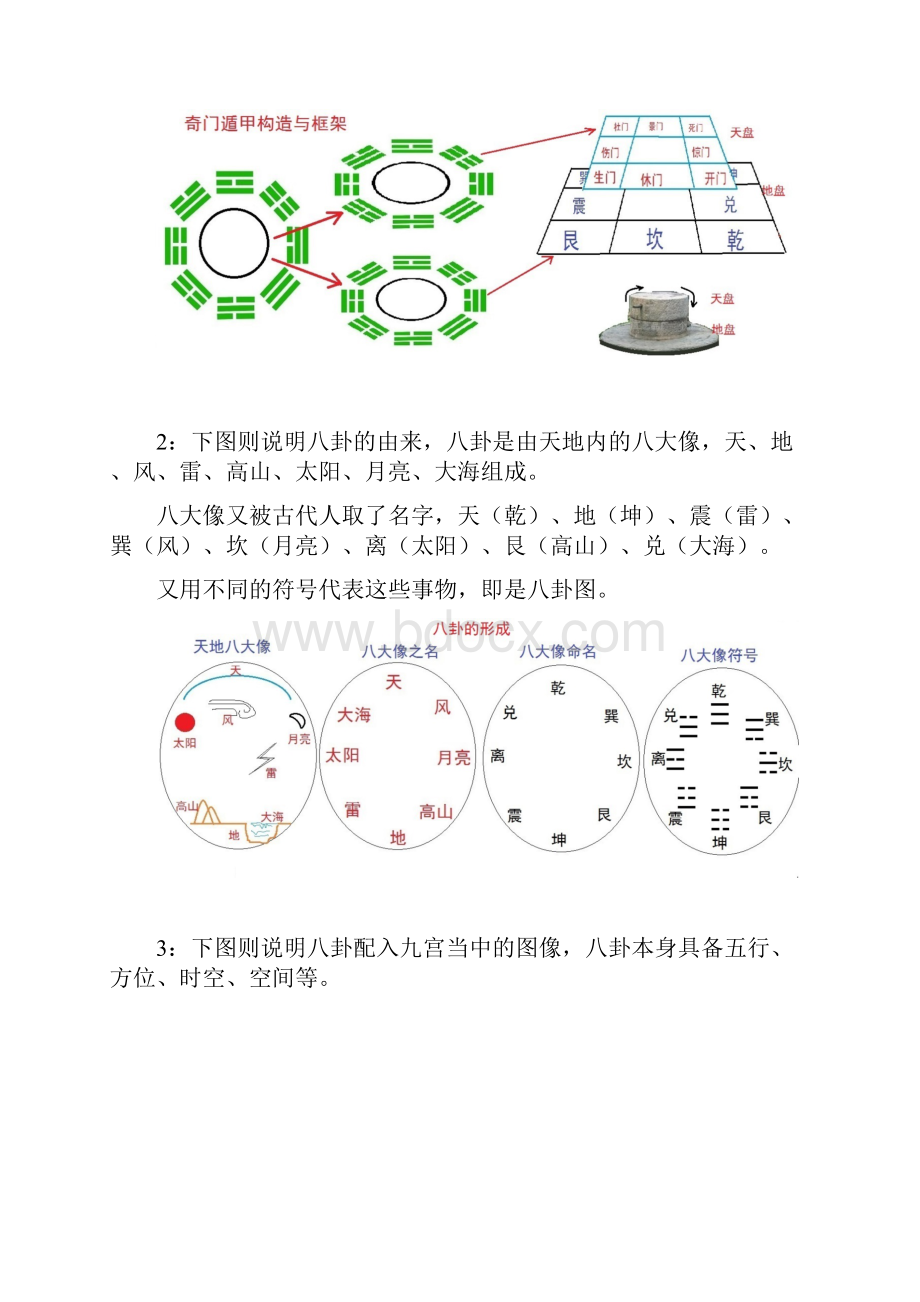 叶鸿生奇门遁甲快速入门 2.docx_第2页