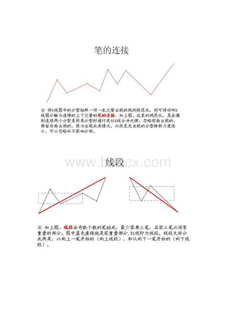 金融之股票投资史上最全的缠论图解.docx_第3页