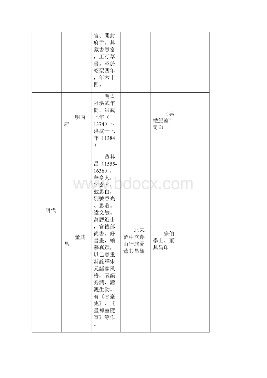 论故宫三宝东海大学.docx_第3页