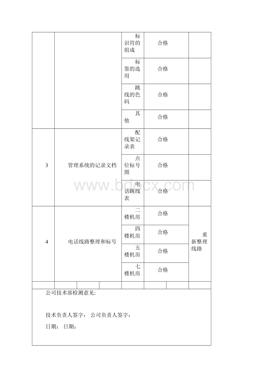 弱电系统自检记录检查表样本.docx_第2页