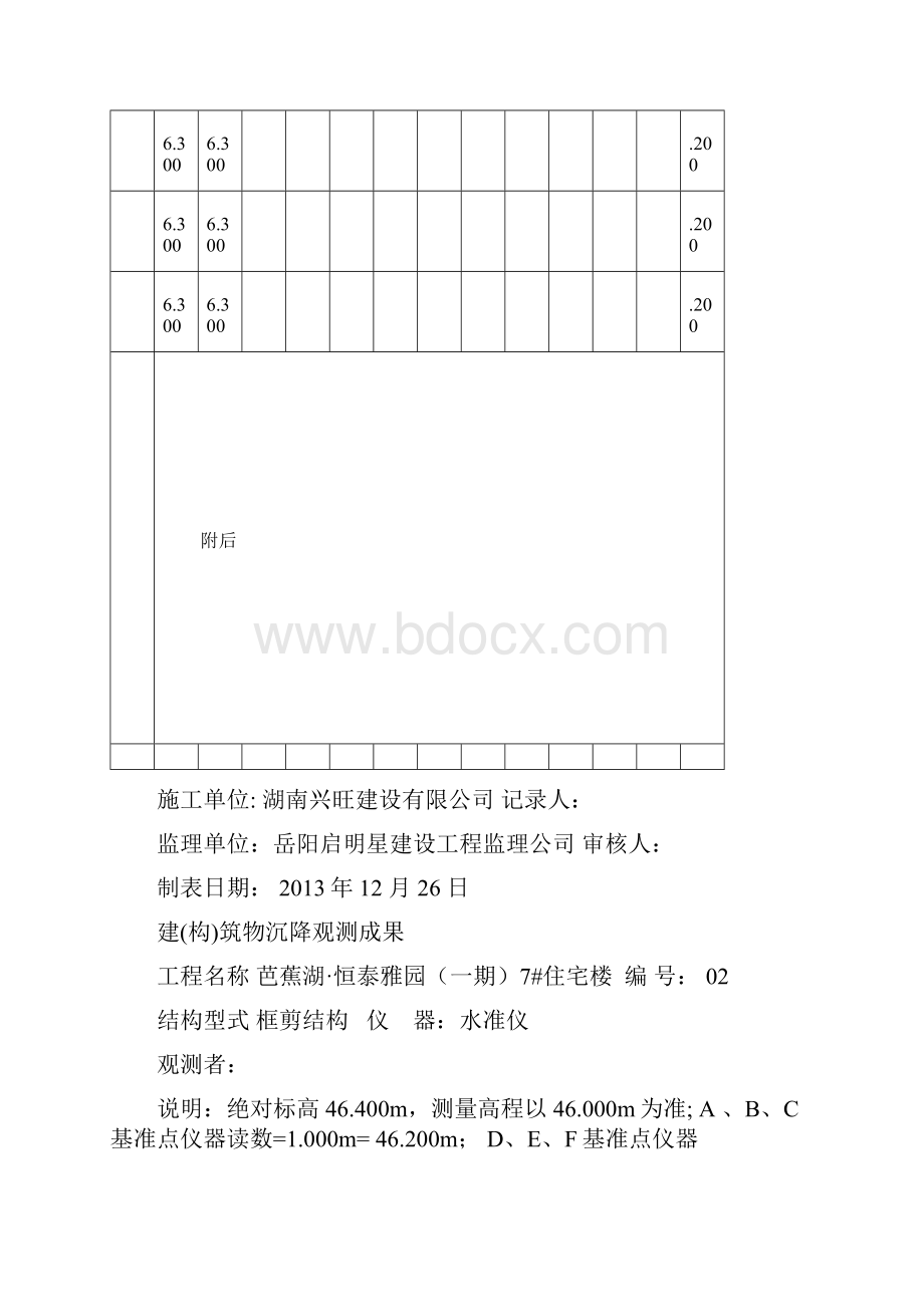 沉降观测成果7#楼.docx_第2页