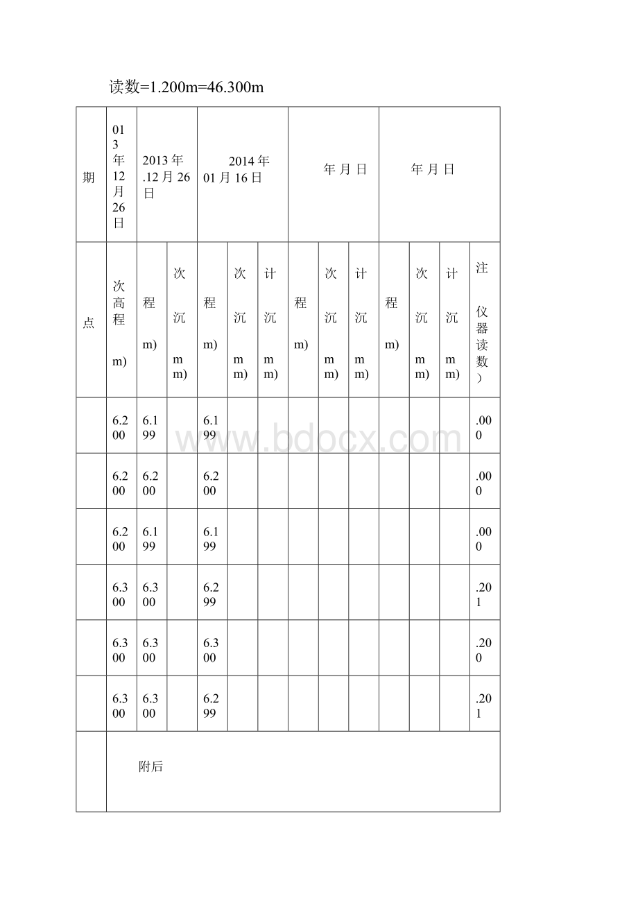 沉降观测成果7#楼.docx_第3页