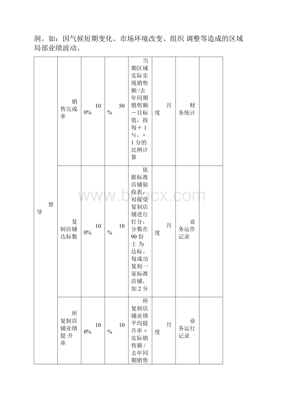 督导薪资及绩效考核方案.docx_第3页