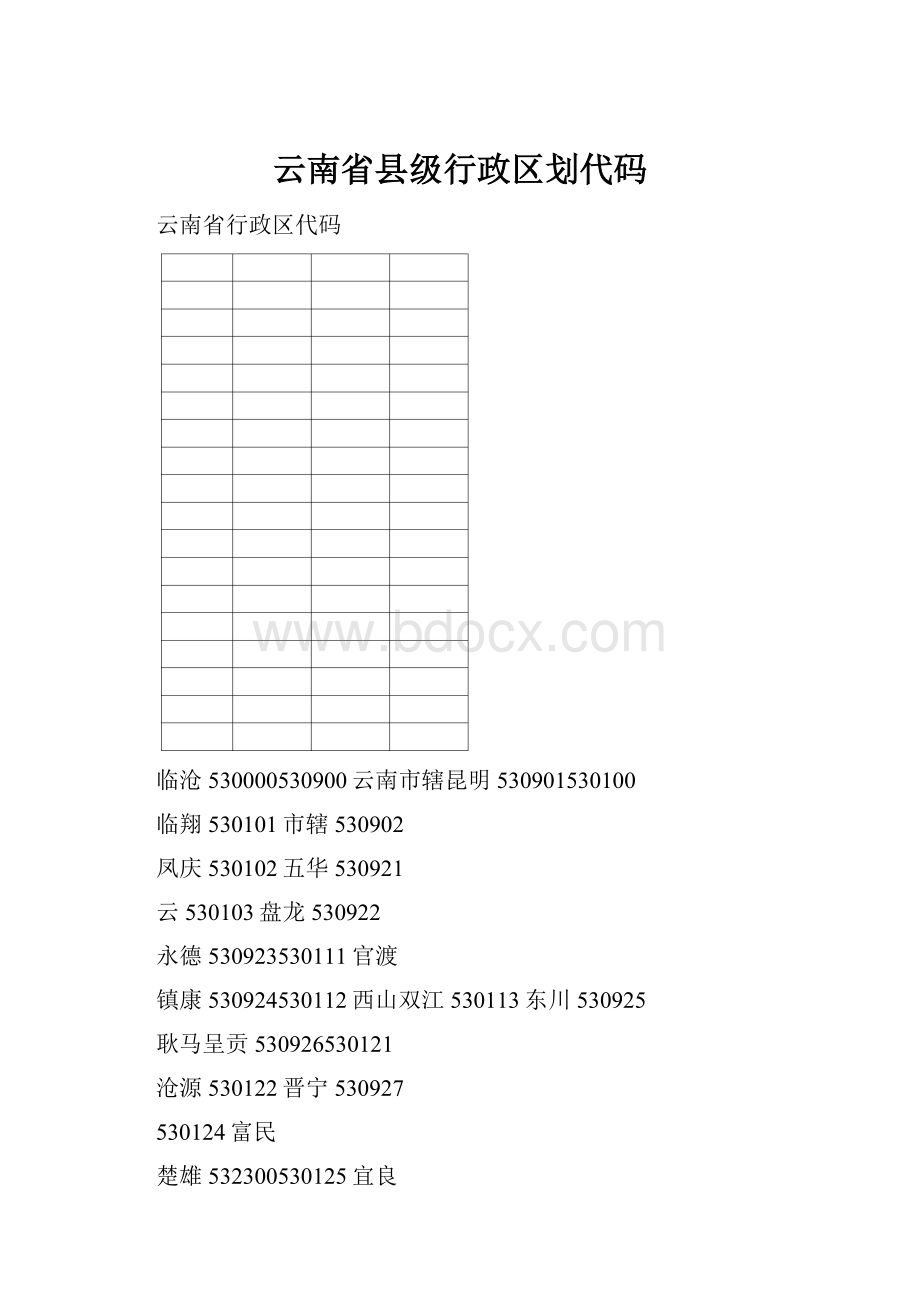 云南省县级行政区划代码.docx_第1页