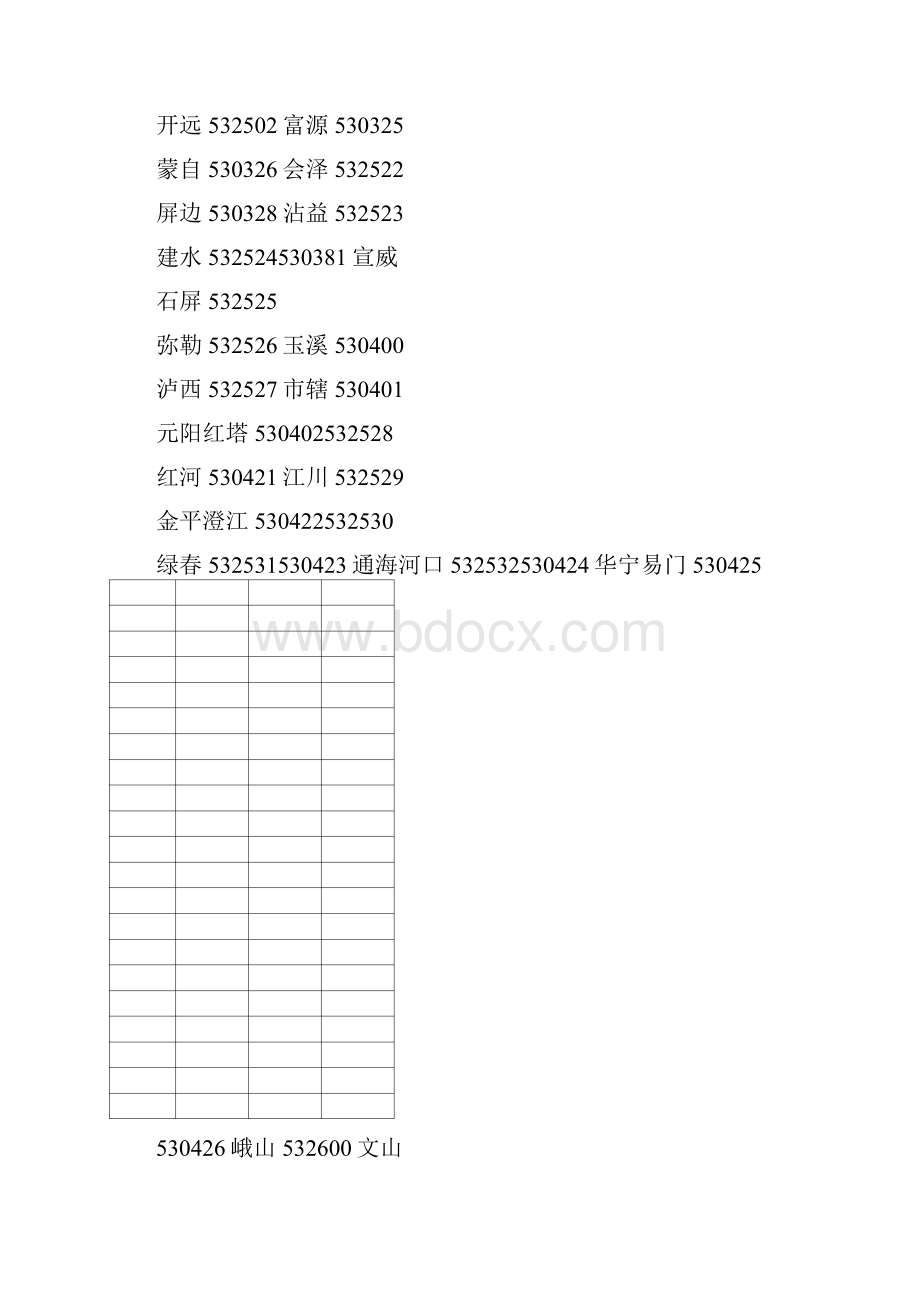 云南省县级行政区划代码.docx_第3页