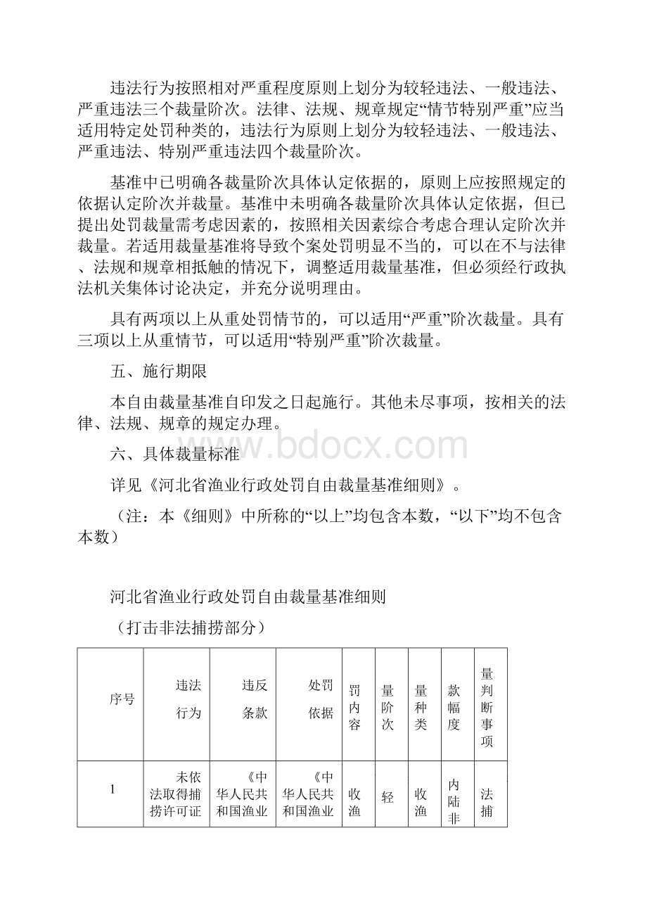 河北省渔业行政处罚自由裁量基准.docx_第3页