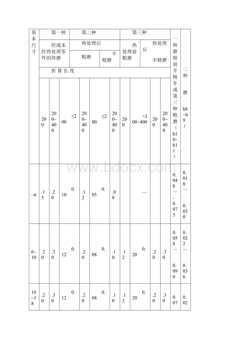 工序余量的确定.docx_第3页