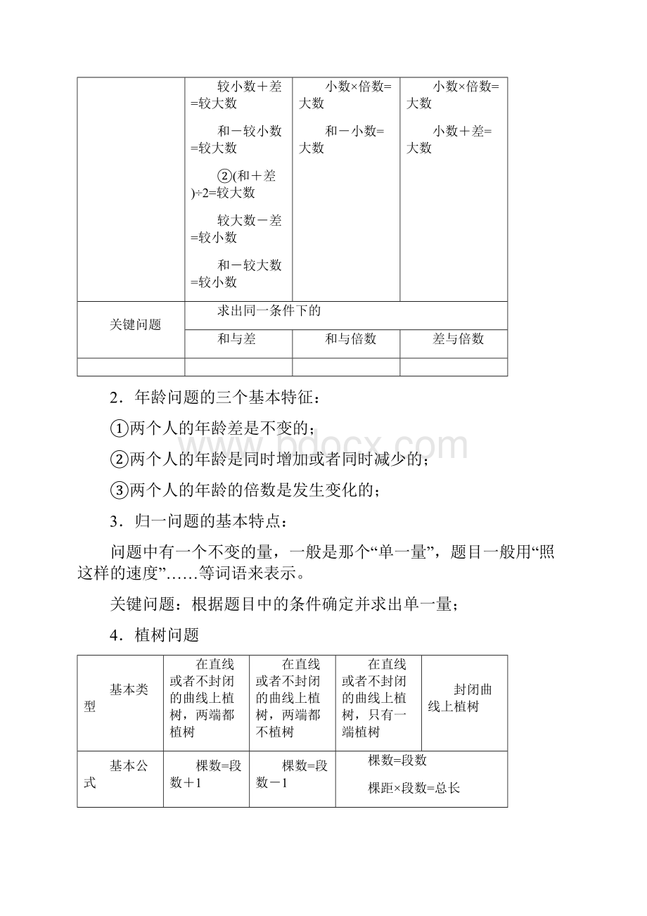 完整版小学奥数知识点及公式总汇必背.docx_第3页