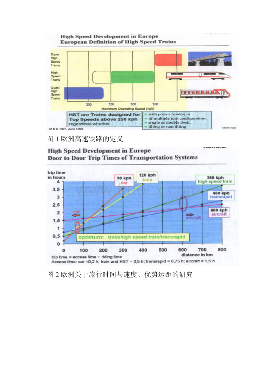 机车车辆高速铁路的主要技术特征.docx_第2页