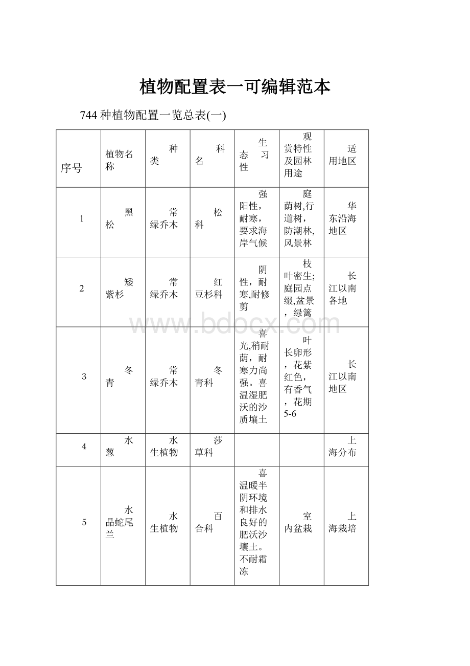 植物配置表一可编辑范本.docx