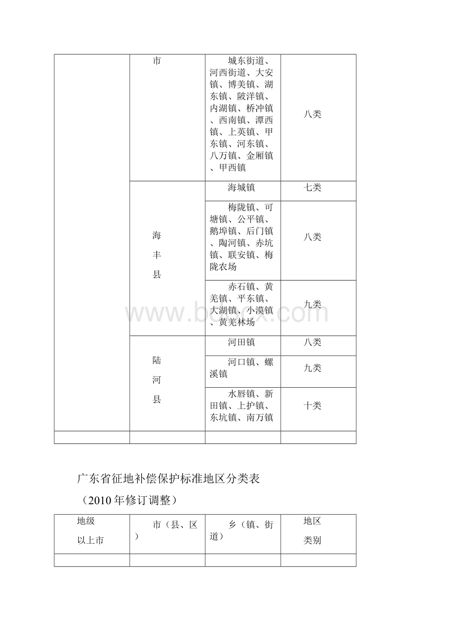 广东省征地补偿保护标准及地区分类表.docx_第2页